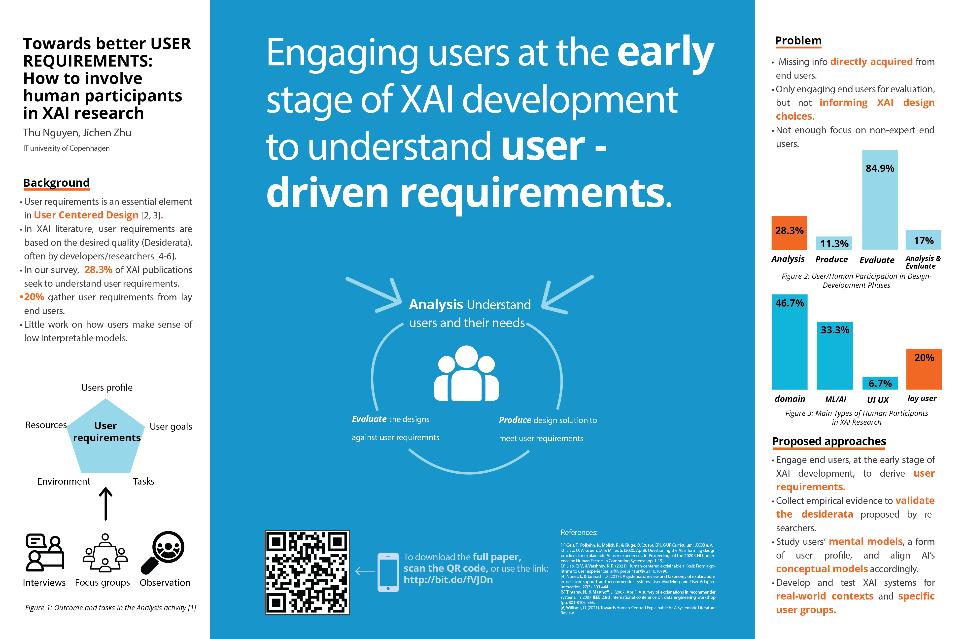 NeurIPS Towards Better User Requirements How to Involve Human